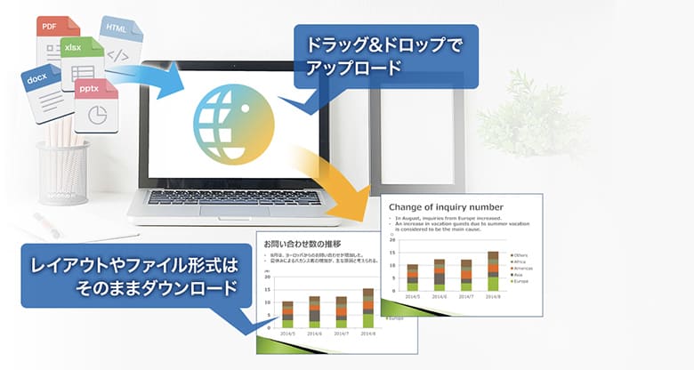 Officeファイルを丸ごと多言語化